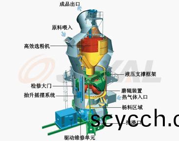 工(gong)作原理(li)
