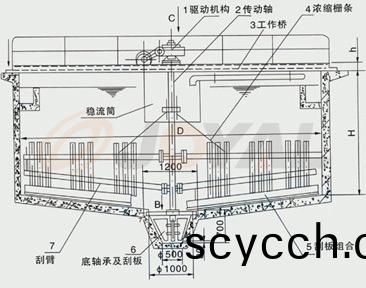 産(chan)品(pin)優勢