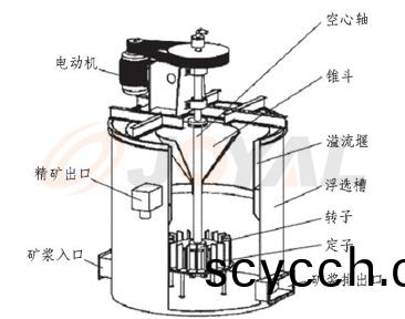 ZXB係(xi)列(lie)攪拌(ban)器