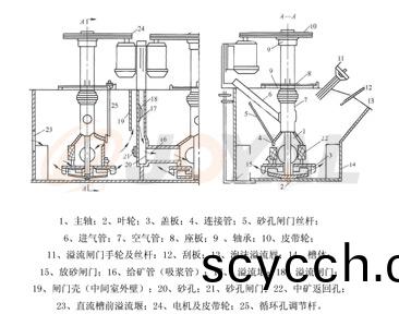 工(gong)作原(yuan)理(li)